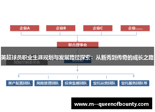 英超球员职业生涯规划与发展路径探索:从新秀到传奇的成长之路 英超球员职业生涯规划与发展路径探索:从新秀到传奇的成长之路