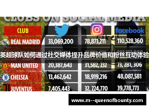 英超球队如何通过社交媒体提升品牌价值和粉丝互动体验 英超球队如何通过社交媒体提升品牌价值和粉丝互动体验