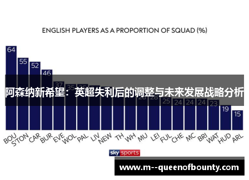 阿森纳新希望:英超失利后的调整与未来发展战略分析 阿森纳新希望:英超失利后的调整与未来发展战略分析