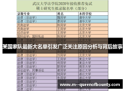 某国家队最新大名单引发广泛关注原因分析与背后故事